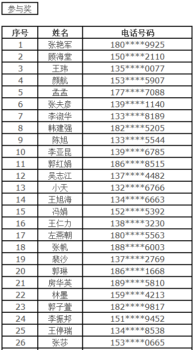 电子产品 第1570页