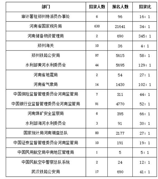 国考河南12岗位无人报名，深层原因探究与观点阐述