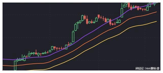 科技浪潮下A股开盘三大股指集体低开的新纪元分析