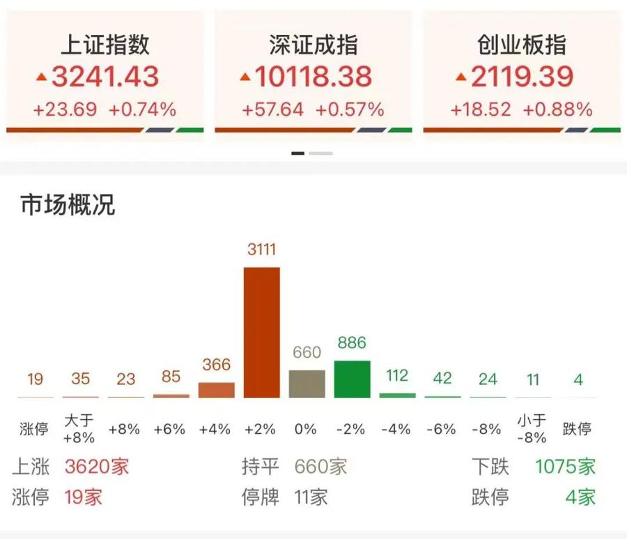 A股开盘，探索小巷独特风味小店的股市行情分析