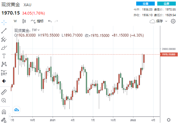 现货黄金周一创新高，市场走势、影响因素与未来展望分析