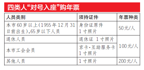 北京市公园年票停售，变化中的自信与成就感体验