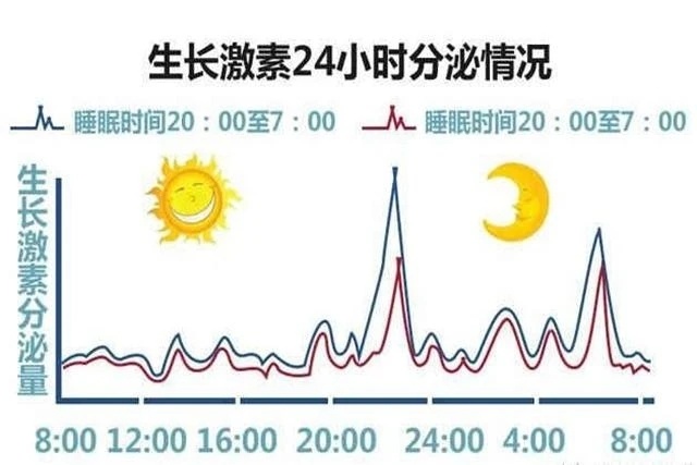 韩国生长激素市场暴涨背后的自然美景治愈之旅探索