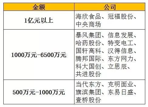 多家上市公司提高股票回购价格上限，小巷深处的独特风味揭秘