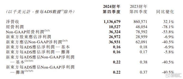 新东方首份季报