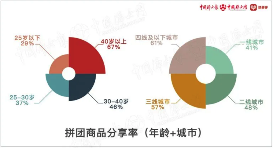 医保资金追回