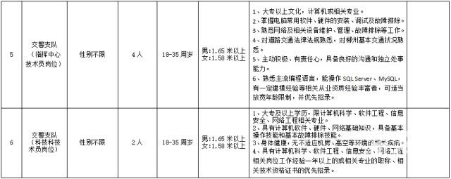郴州市最新招聘信息发布！