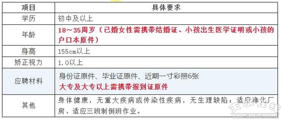 天水最新招聘信息更新速递✨