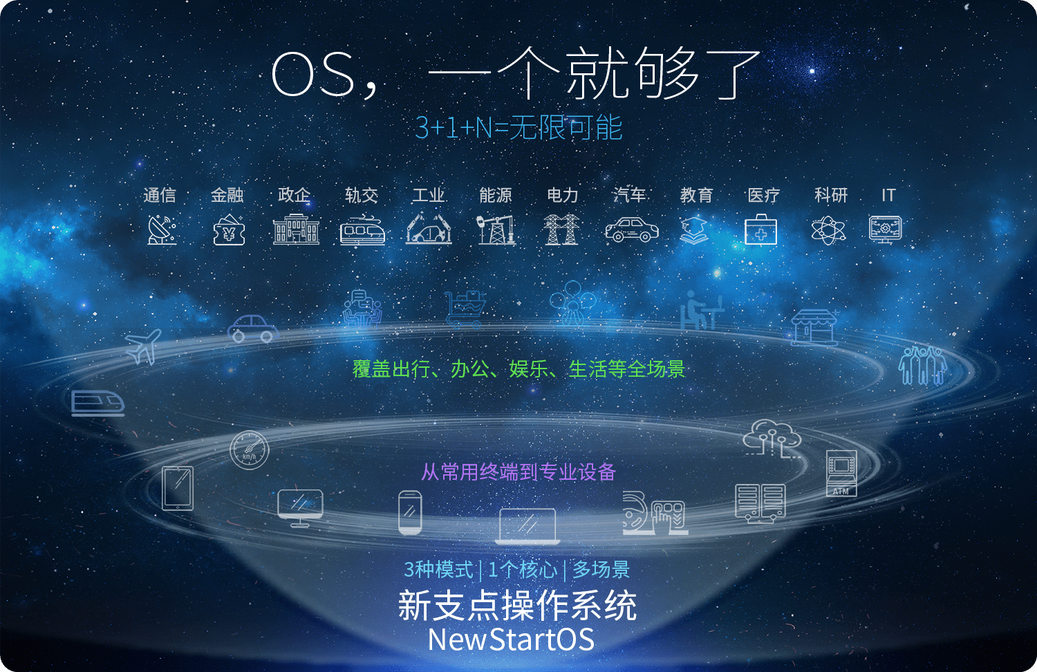 科技引领未来，最新操作系统下载与生活革新