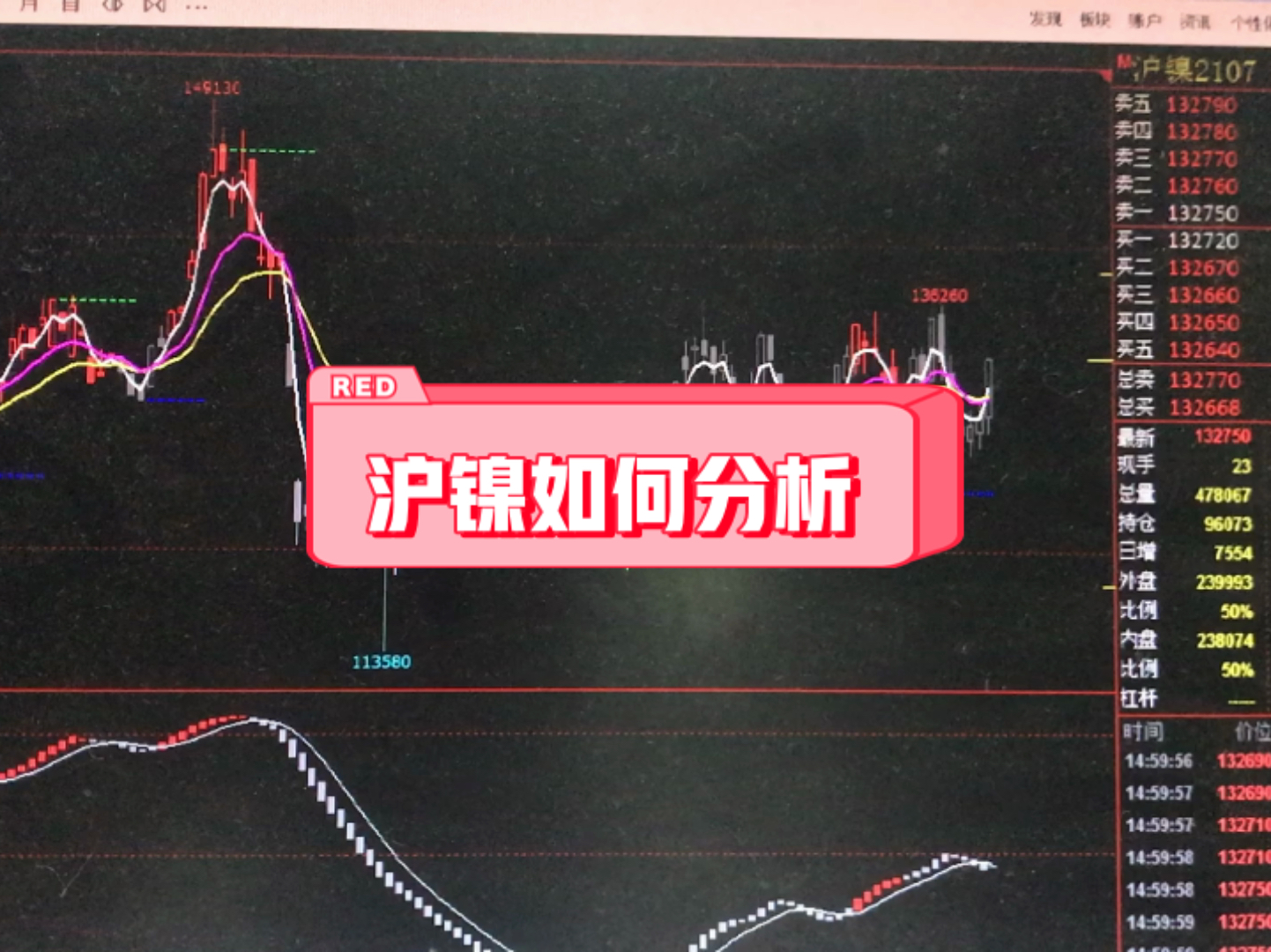 沪镍最新消息，市场走势深度分析与观点阐述