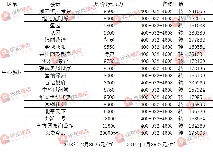 咸阳市最新房价概览与趋势分析