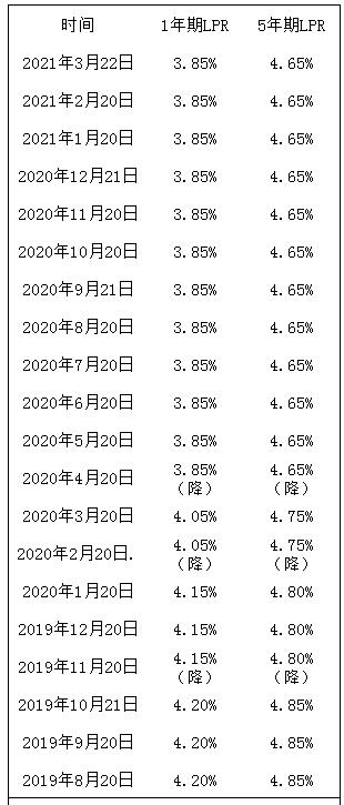 2021年最新房贷利率全面解析及市场趋势分析