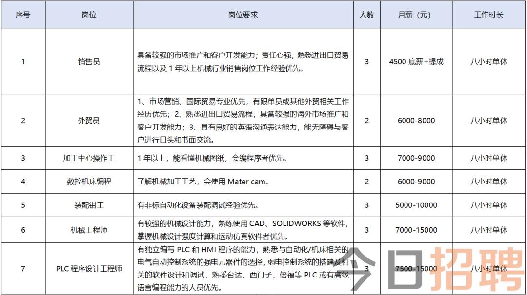 最新招聘信息 第10页