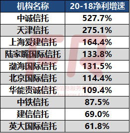 信托公司最新排名及其背后的故事揭秘