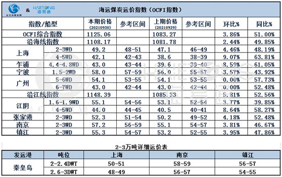 陕西煤炭最新价格动态及市场走势分析，影响因素深度解读