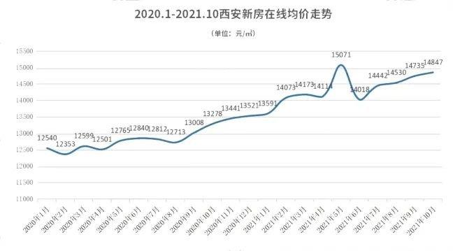 西安房价最新动态及市场趋势、热门区域与前景展望分析