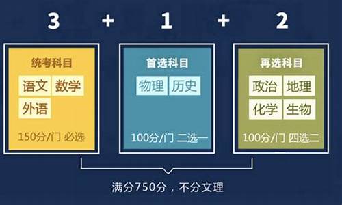 最新高考改革方案及其解读