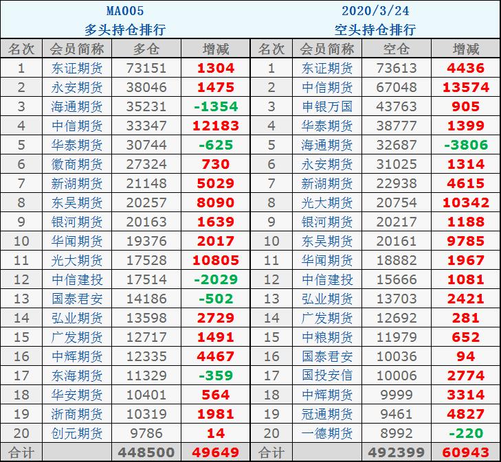 甲醇期货最新动态，市场走势分析与观点阐述