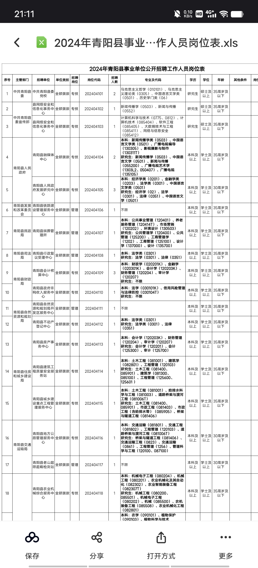 青阳最新招聘信息汇总🌟