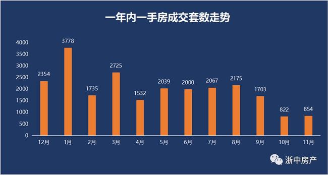 金华楼市最新动态，市场走势分析与观点阐述