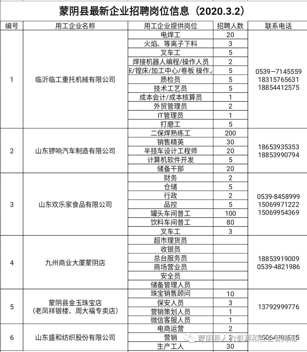 蒙阴最新招聘信息汇总