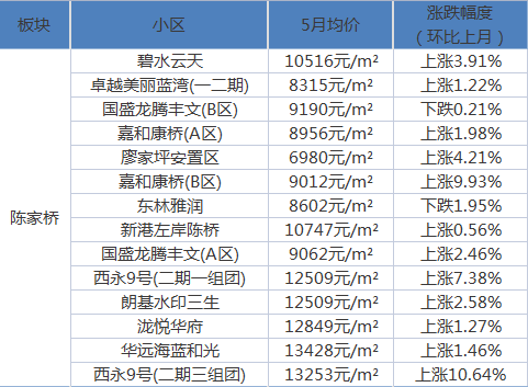 北京通州最新房价，家的温暖故事同步更新