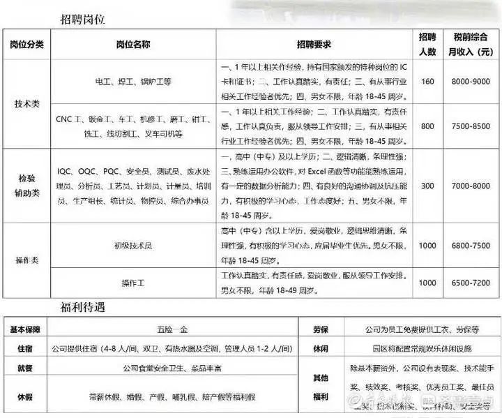 最新夫妻工招聘，爱的双向奔赴，携手共创未来
