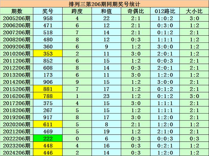 15选5最新，深度解析与观点阐述