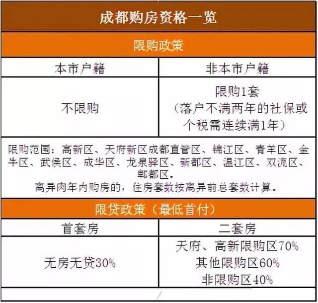 最新房产限购政策详解与论述