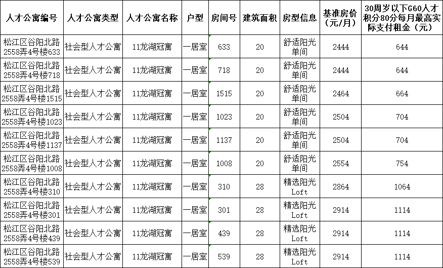 酉阳房屋出租最新信息概览，最新房源及动态更新速览