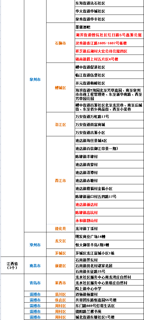 百色市委最新任命名单及步骤指南