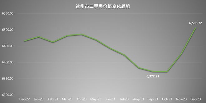 四川达州房价最新动态更新，最新房价消息汇总