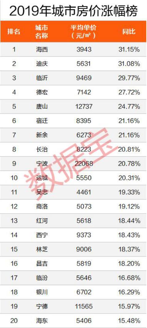 江西新余房价最新报价及市场走势分析与个人看法