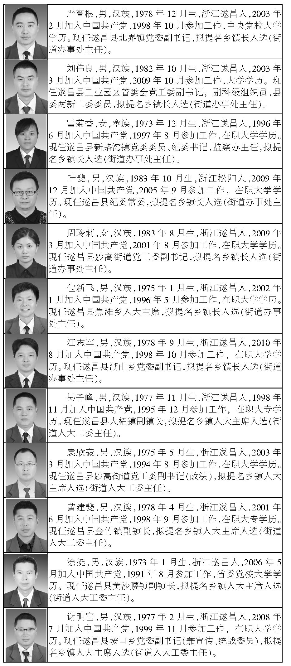 诸暨人当官最新名单及其观点论述解析