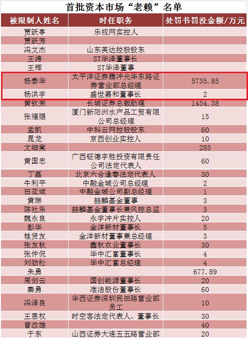 达旗老赖最新名单公布