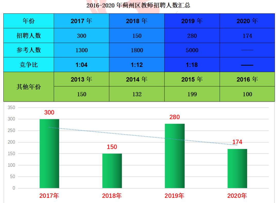 蓟州生活网最新招聘信息,蓟州生活网最新招聘信息