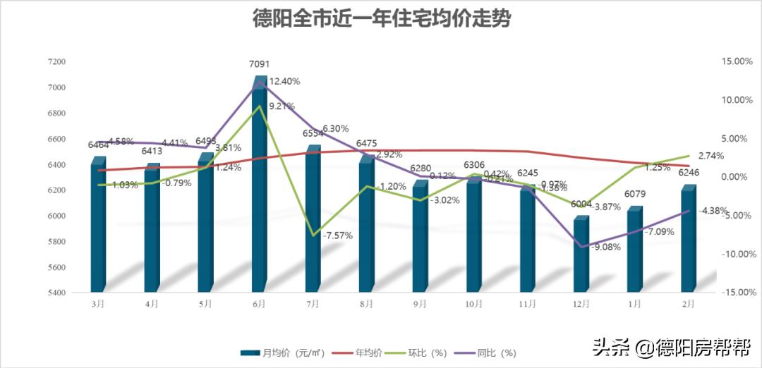 什邡房价走势最新动态，全面指南与解析