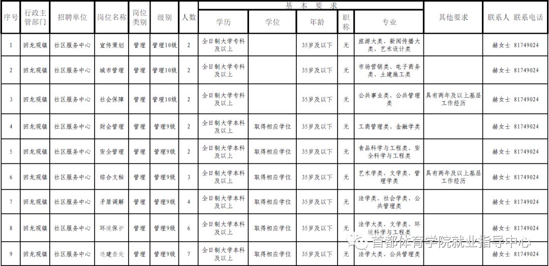 北京昌平县城最新招聘，小巷深处的职业机遇