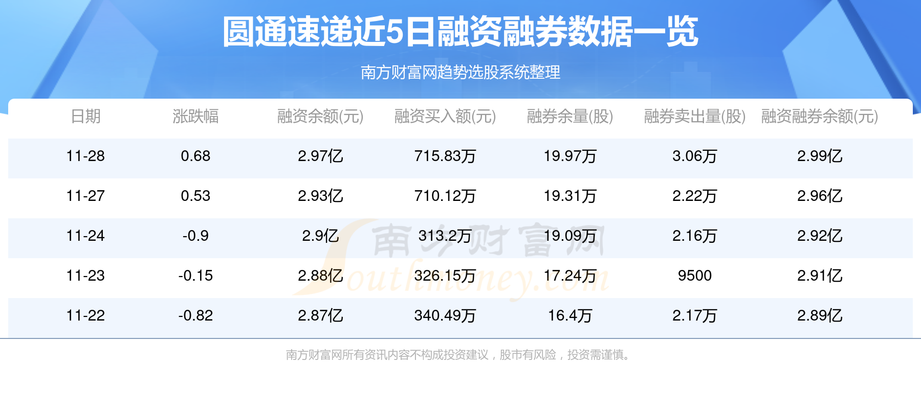 圆通速递股票最新消息详解，如何获取并分析股票信息？