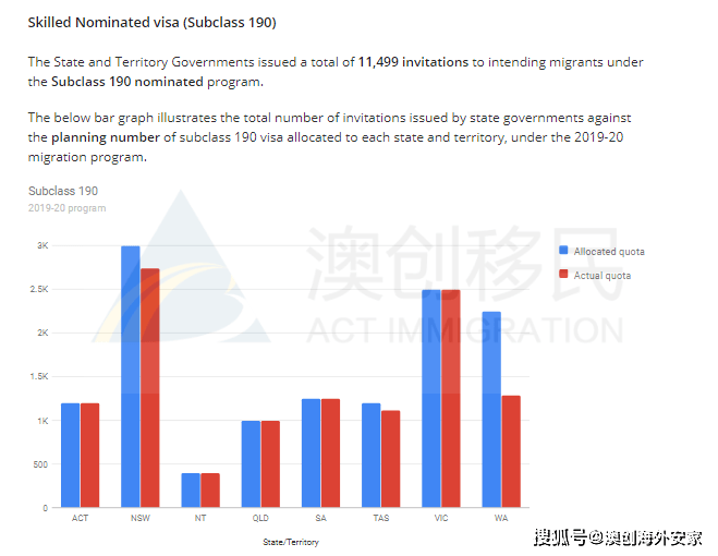 澳洲最新技术移民政策，时代里程碑下的机遇与挑战