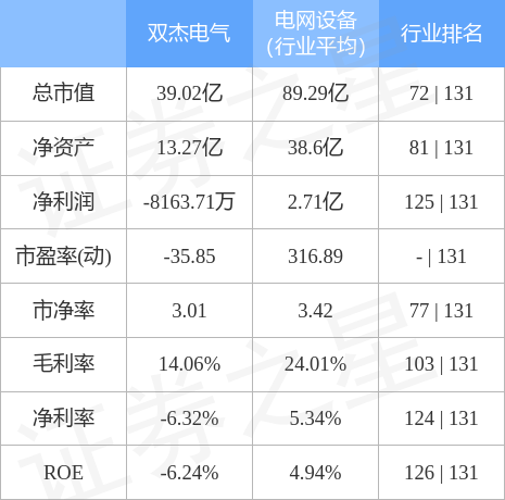 双杰电气股票最新动态更新，最新消息与走势分析