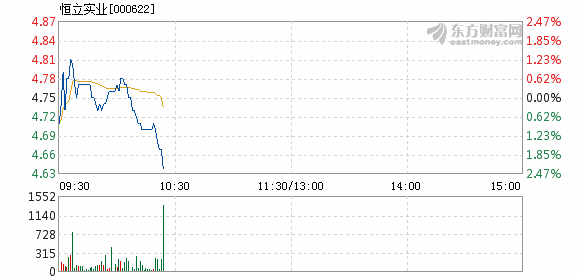 恒立实业重组之旅，最新进展与日常温馨故事