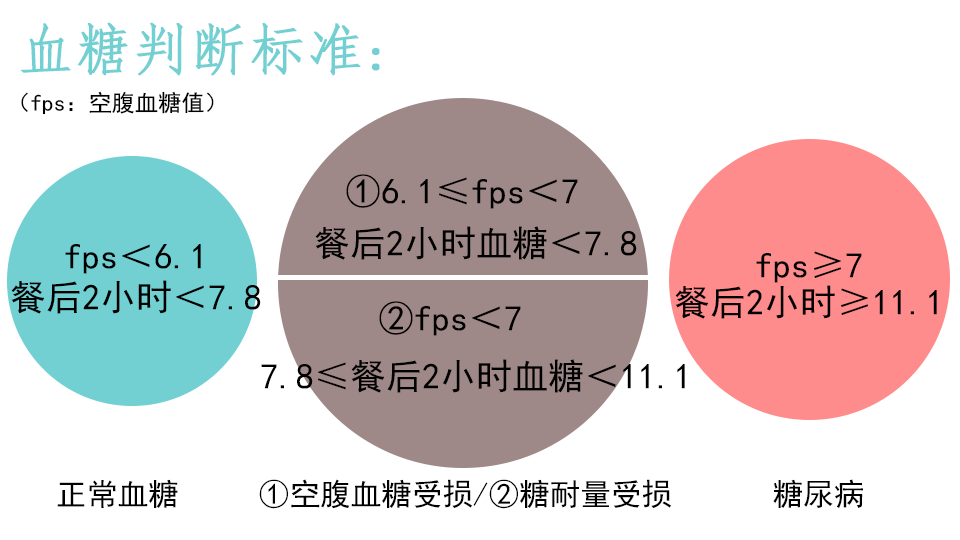 指血糖正常值最新标准详解