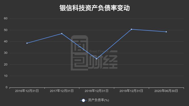 银信科技股票最新动态，深度分析与观点阐述