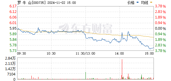 罗牛山最新股价动态，股市动态一网打尽揭秘！