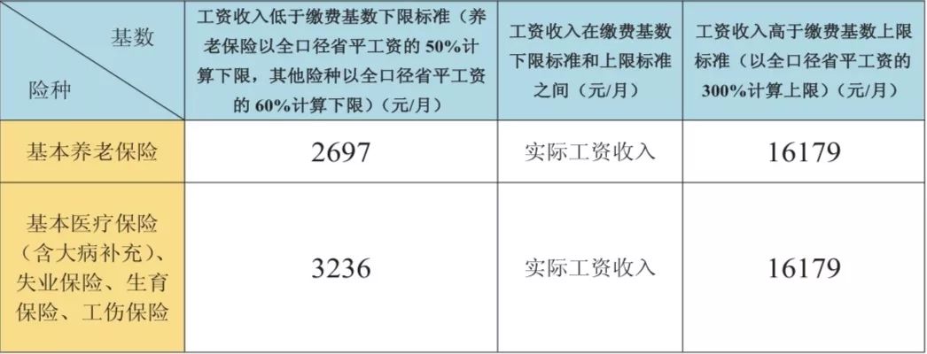 社保新规定2019年最新概述及政策解读