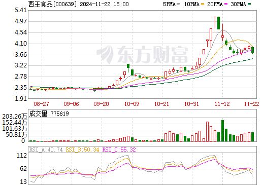 西王食品股票最新动态及消息更新