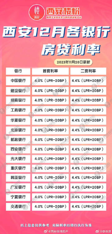 揭秘2023房贷最新贷款利率及其对你房贷申请的影响