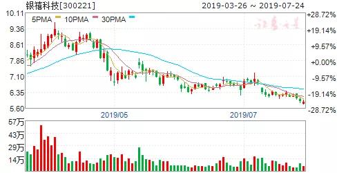 银禧科技最新动态深度解析与观点阐述，深度新闻与消息更新