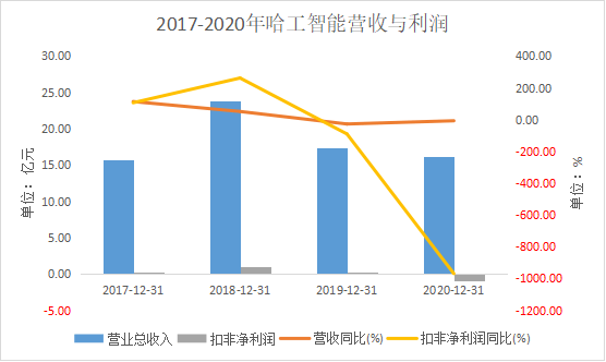 哈工智能股票最新动态更新，最新消息一览